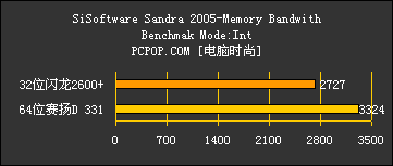 64位赛扬D