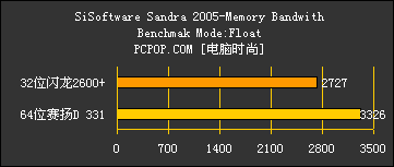 64位赛扬D