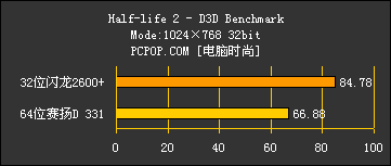 64位赛扬D