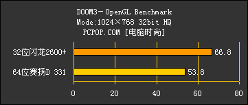 64位赛扬D