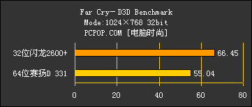 64位赛扬D