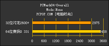 64位赛扬D