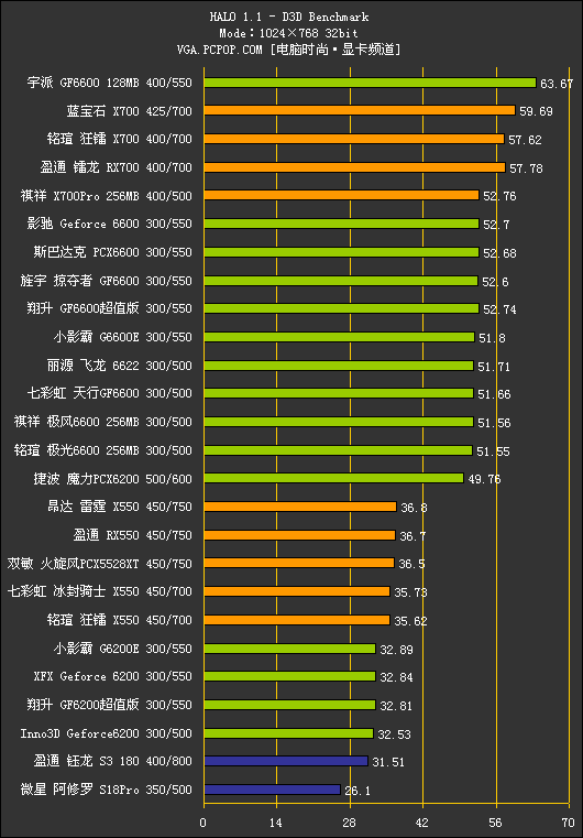 中端战国时代!500-800元PCIE显卡横评