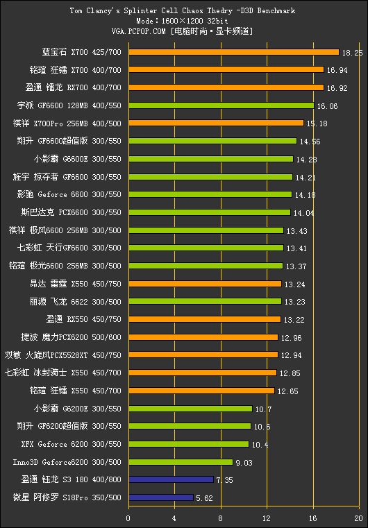 中端战国时代!500-800元PCIE显卡横评