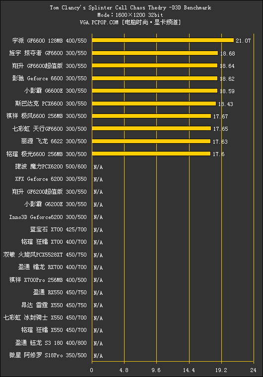 中端战国时代!500-800元PCIE显卡横评