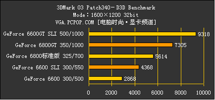 梅捷NF4 SLI