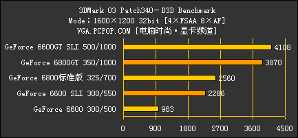 梅捷NF4 SLI