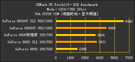 梅捷NF4 SLI