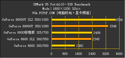 梅捷NF4 SLI