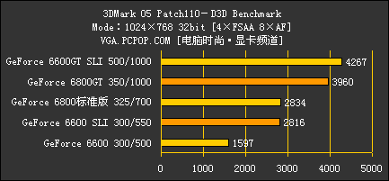 梅捷NF4 SLI