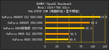 梅捷NF4 SLI