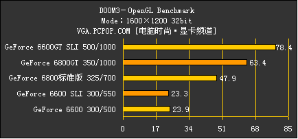 梅捷NF4 SLI