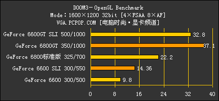 梅捷NF4 SLI