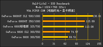 梅捷NF4 SLI