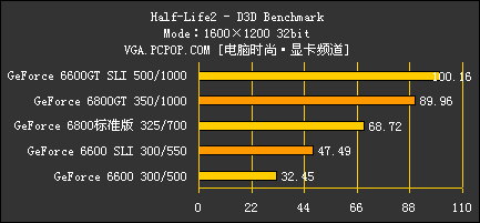 梅捷NF4 SLI