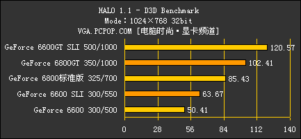 梅捷NF4 SLI