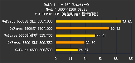 梅捷NF4 SLI