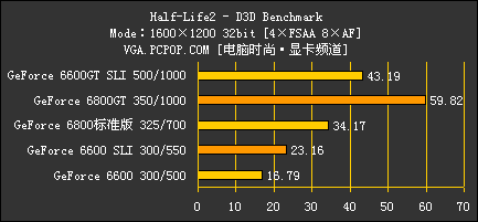 梅捷NF4 SLI