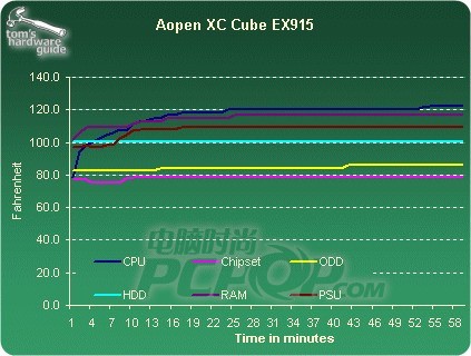 AOpen Fixes XC Cube EX915