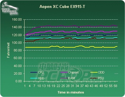 AOpen Fixes XC Cube EX915