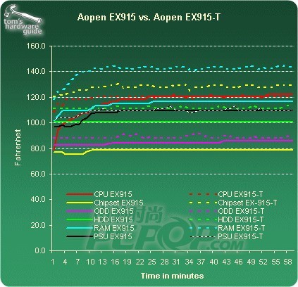 AOpen Fixes XC Cube EX915