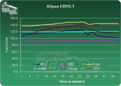 AOpen Fixes XC Cube EX915