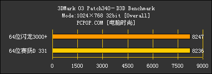 64位闪龙对决64位赛扬D