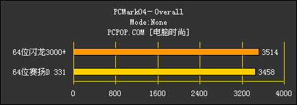 64位闪龙对决64位赛扬D