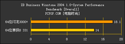 64位闪龙对决64位赛扬D