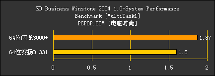 64位闪龙对决64位赛扬D