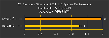 64位闪龙对决64位赛扬D