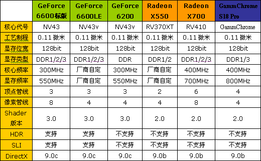 中端战国时代!500-800元PCIE显卡横评