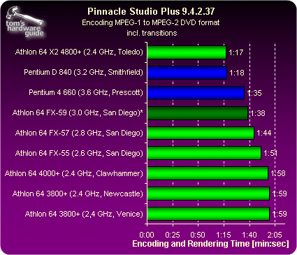 看AMD未来发展趋势