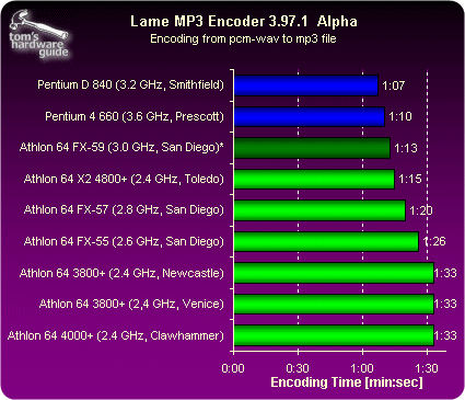 看AMD未来发展趋势