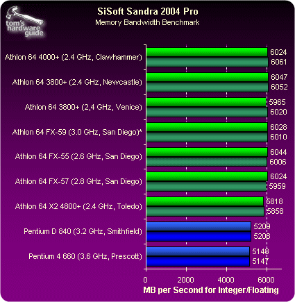 看AMD未来发展趋势