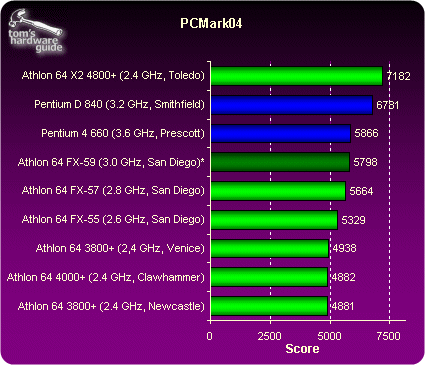 看AMD未来发展趋势