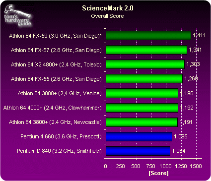 看AMD未来发展趋势