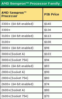 64与32位闪龙对决! 拒绝买单三大理由