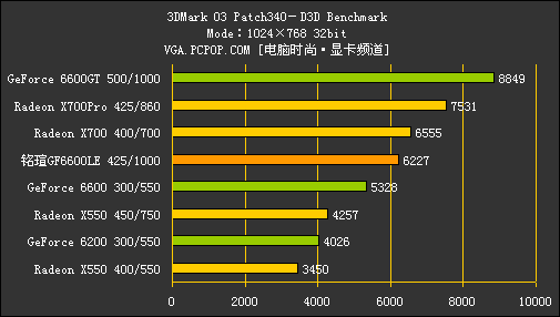 6600LE