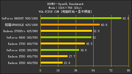 6600LE