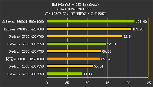 6600LE