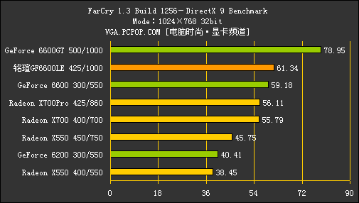 6600LE