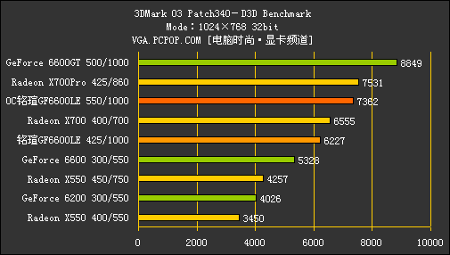 6600LE