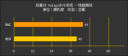 不只做主板! 技嘉水冷＋机箱效能实测