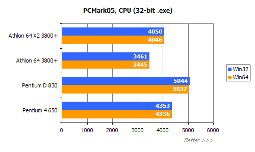 平民天后 AMD X2 3800+评测!!!!!