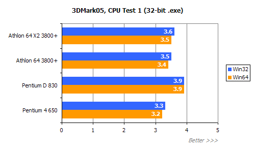 平民天后 AMD X2 3800+评测!!!!!