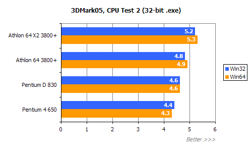 平民天后 AMD X2 3800+评测!!!!!