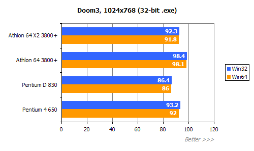 平民天后 AMD X2 3800+评测!!!!!