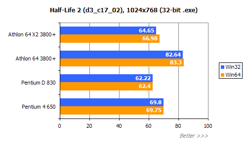 平民天后 AMD X2 3800+评测!!!!!