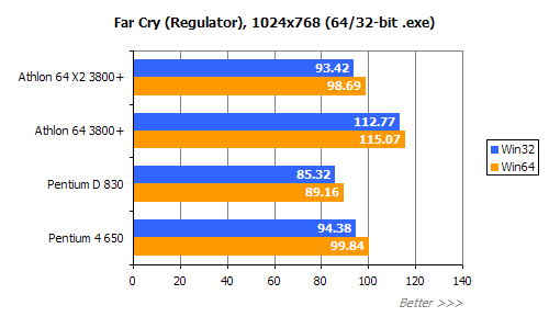 平民天后 AMD X2 3800+评测!!!!!